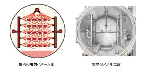 センターノズル方式