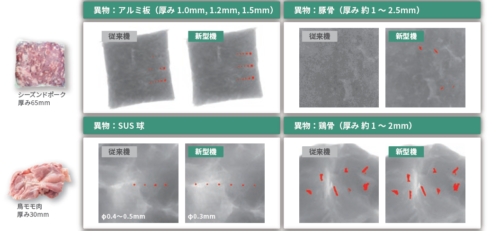 肉X線検査結果