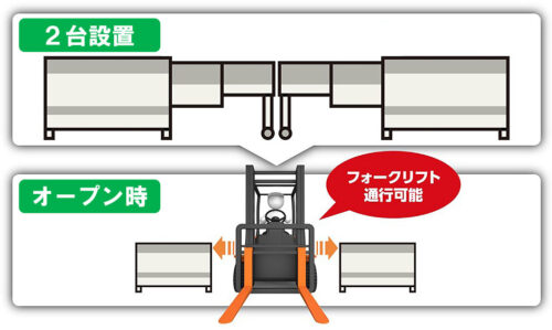 フォークリフト横断図