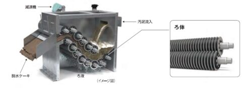 多重円盤型汚泥脱水機構造図