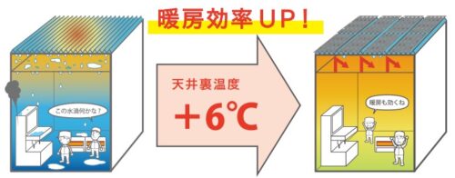 折板屋根の遮熱・断熱システム