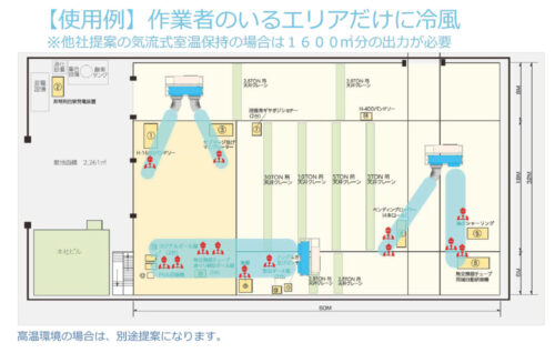 大風量移動式エアコン使用例