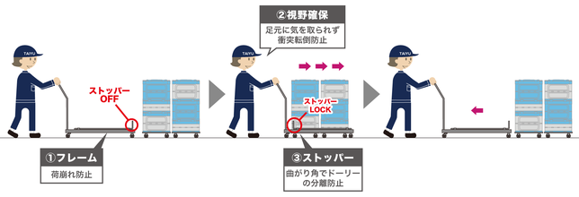 ドーリー運搬車の使用法