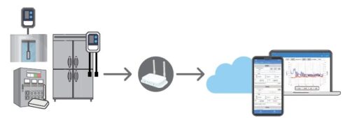 IoT温度管理システム