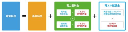 電気料金の仕組み