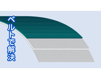 搬送・加工工程用ベルト