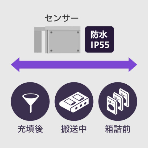 ヒートシールテスターの特長 どこでも検査