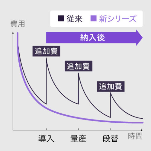 ヒートシールテスターの特長 いつでも安心