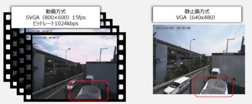 動画方式と静止画方式
