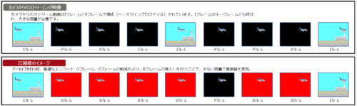 映像のフレーム