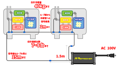 ループ接続