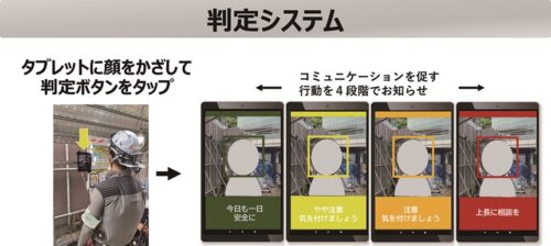 暑熱対策AIカメラの判定システム