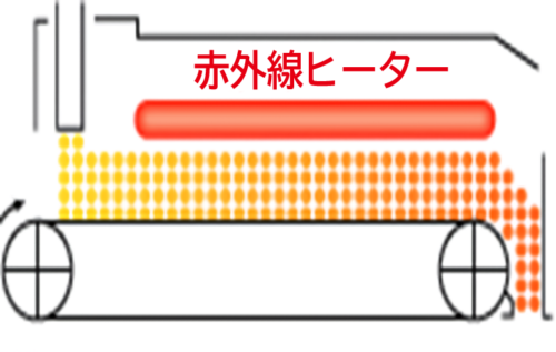 乾燥ベルトコンベヤ