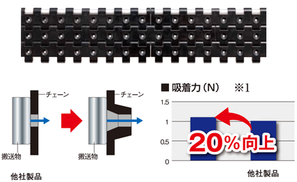 バキューム搬送に特化したチェーン構造