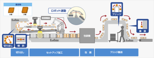 品質の安定と不良率の低減