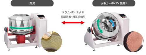 水平利用(渦流動)と傾斜利用(レボパン機能)