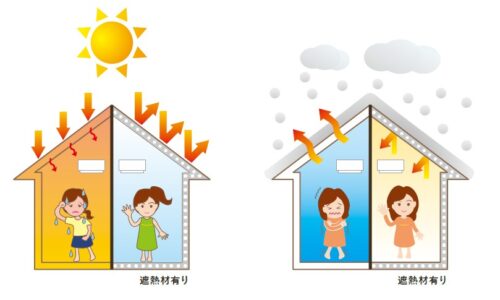 空調経費の節約と省エネへの貢献