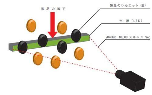 計数の基本原理