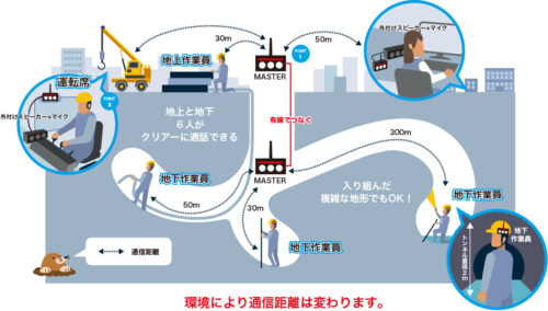 ワイヤレス通信機の利用イメージ