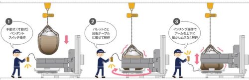 フレコンブレーカ使用例