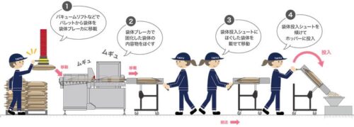 袋体ブレーカ使用例