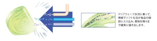 クリアウェーブ水流