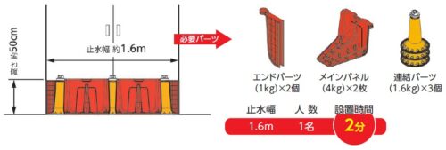 設置例