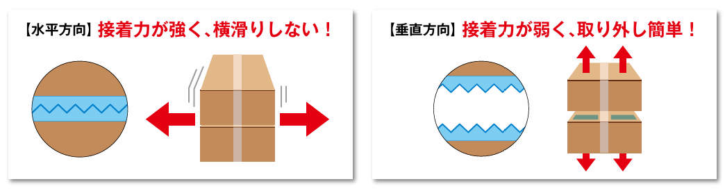 横滑りしない
