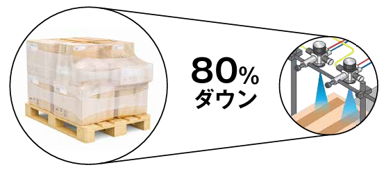 削減効果