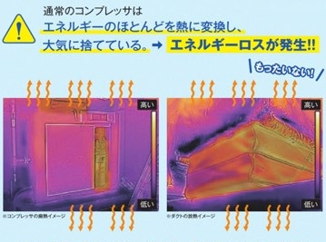 エネルギーロス