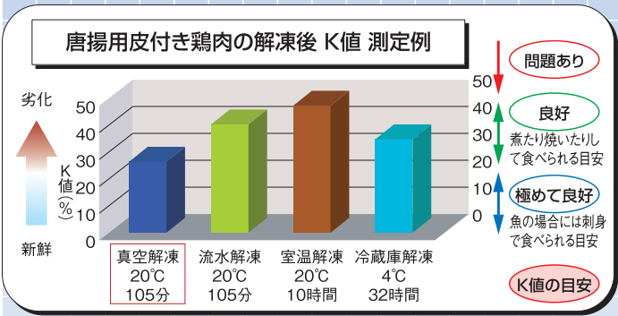 K値測定例