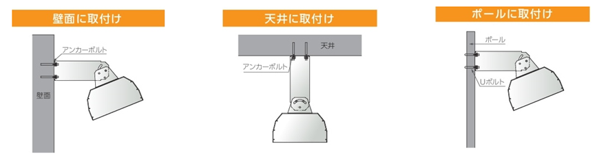 設置方法は壁面、天井、ポールの3通り